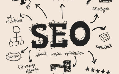 Best SEO Service in Peelamedu Coimbatore | How SEO Improves Growth