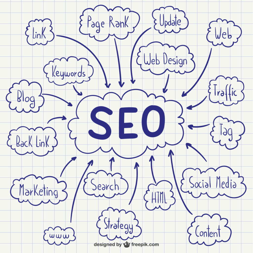best seo service in Peelamedu Coimbatore