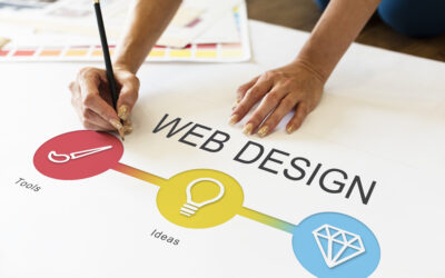 Best Website Designing Company in Coimbatore – #1
